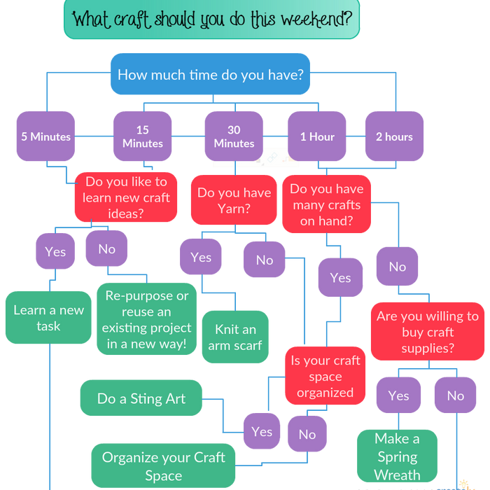 5 Craft ideas to do this weekend!