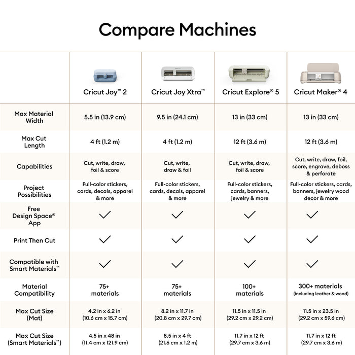 Cricut Explore 5 EasyPress Iron-On Kit Bundle