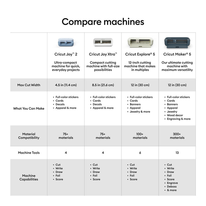 Cricut Maker 5 Rainbow Sampler Bundle + Smart Vinyl, Heat Transfer Vinyl & Cards
