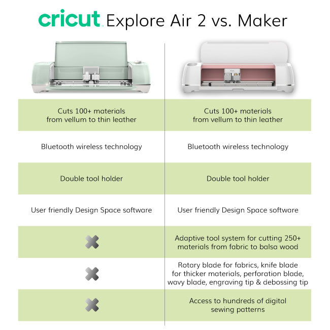 Cricut Explore Air 2 with Light Grip Mat, Everyday Iron-On and Premium Vinyl Rolls Bundle
