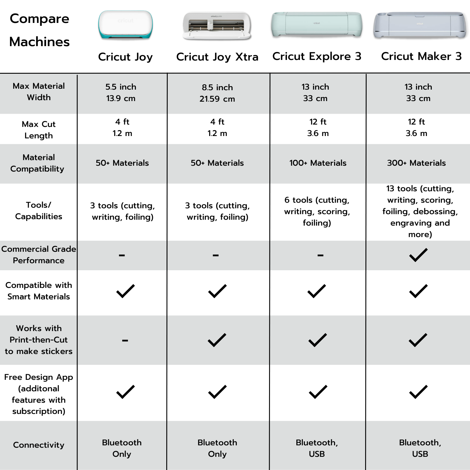 Cricut Explore 3 Craft Cutting Machine, Mini Heat Press and Rainbow Ir