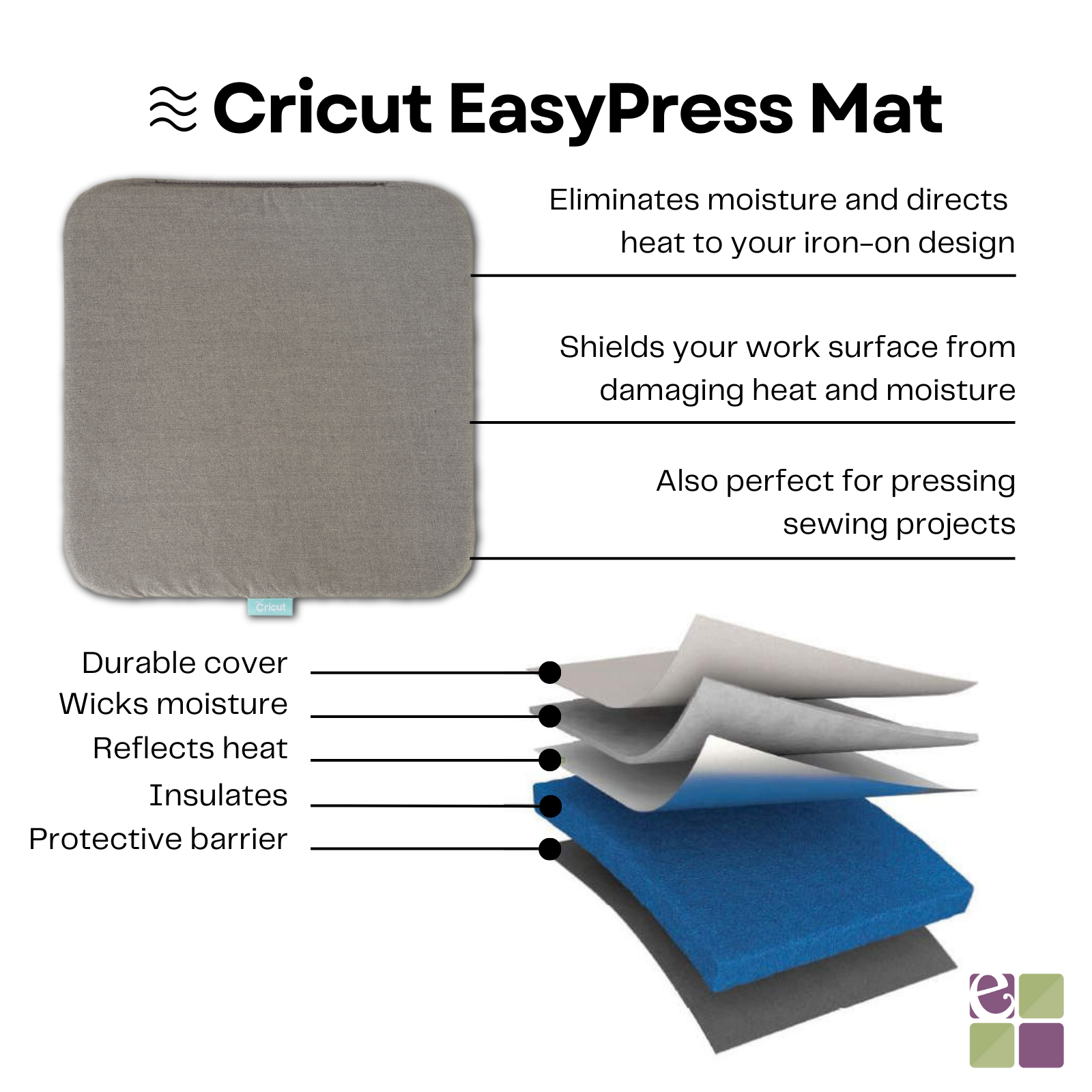Cricut Easy Press 3 9x9 - Blue Heat Press Machine with Mini Press Blue, Easy Press Mat 20x16 Mat and Mini Samplers Classic