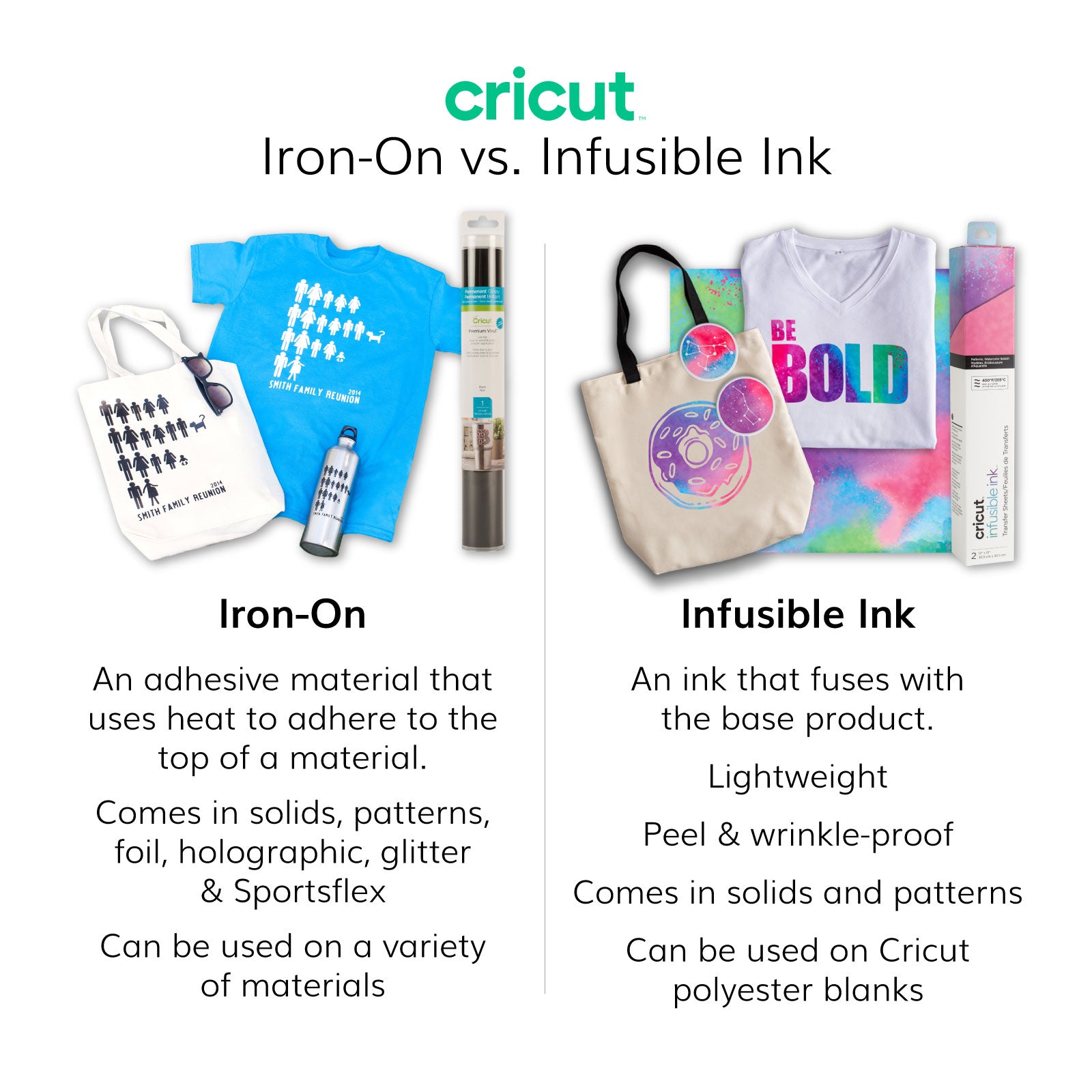 Cricut Infusible Ink Bundle with Mermaid, Watercolor and Solid Transfer Sheets