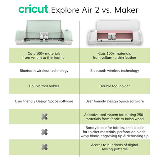 Cricut Explore Air 2 Machine in DayBreak White & Gold - USED