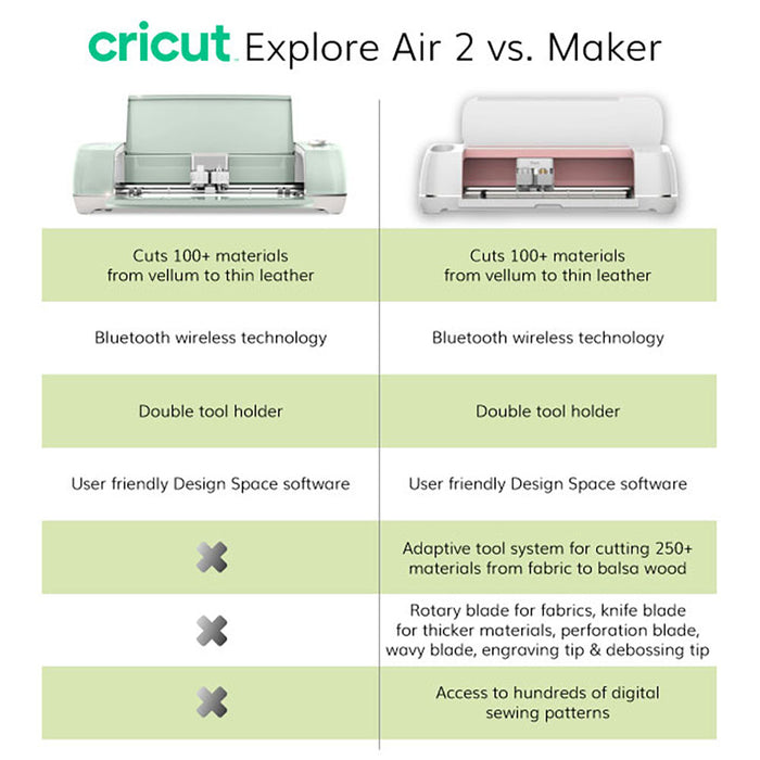 Cricut Explore Air 2 Machine in DayBreak White & Gold - USED